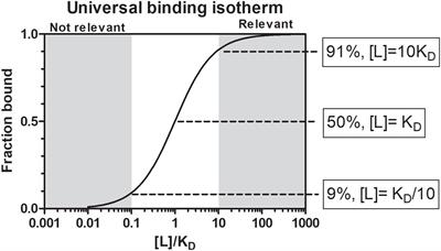 Chemical Equilibrium at the Tick–Host Feeding Interface:A Critical Examination of Biological Relevance in Hematophagous Behavior